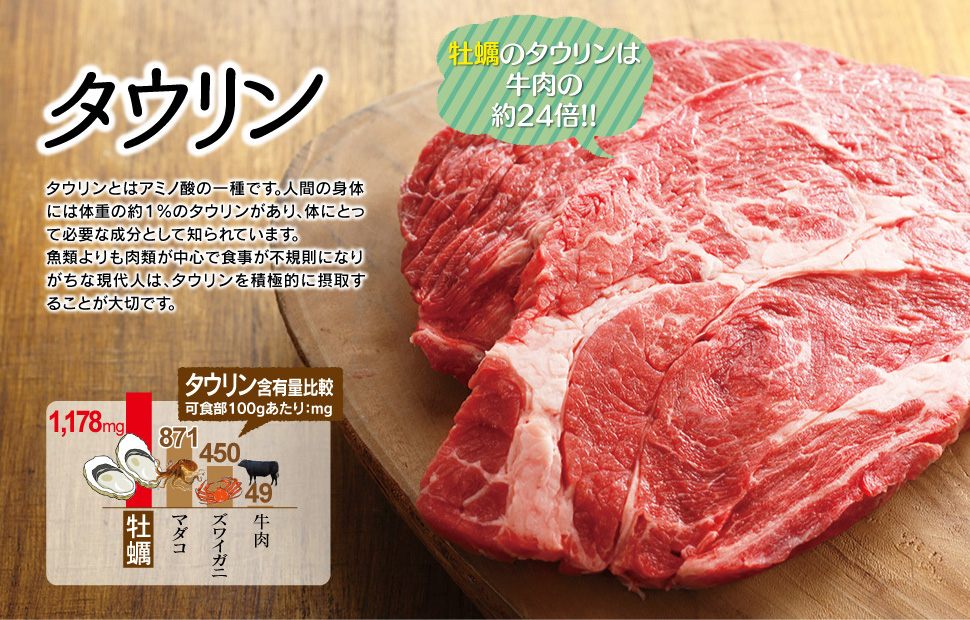 牡蠣のタウリンは牛肉の約24倍