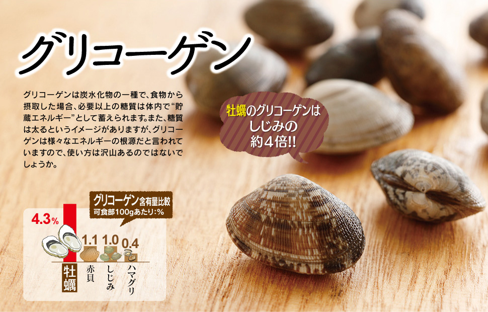 牡蠣のグリコーゲンはしじみの約4倍
